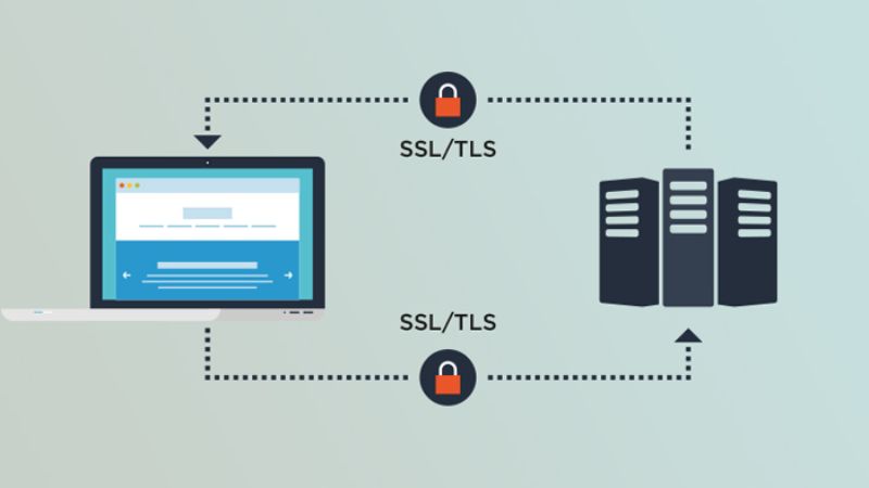 Bảo mật SSL/TLS