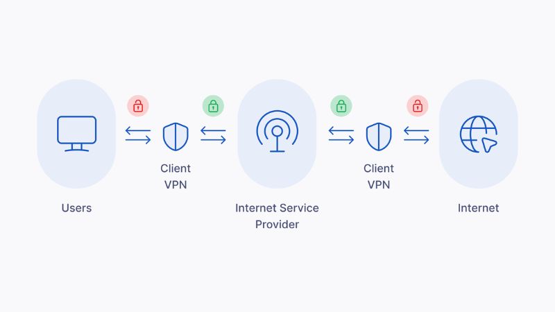 Khái niệm cơ bản về VPN